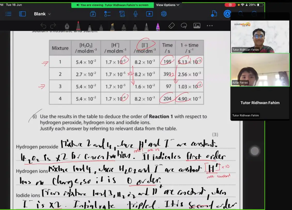 A student's handwritten answer on reaction orders, worked from a table of experiment results in a one-to-one Chemistry class on Zoom