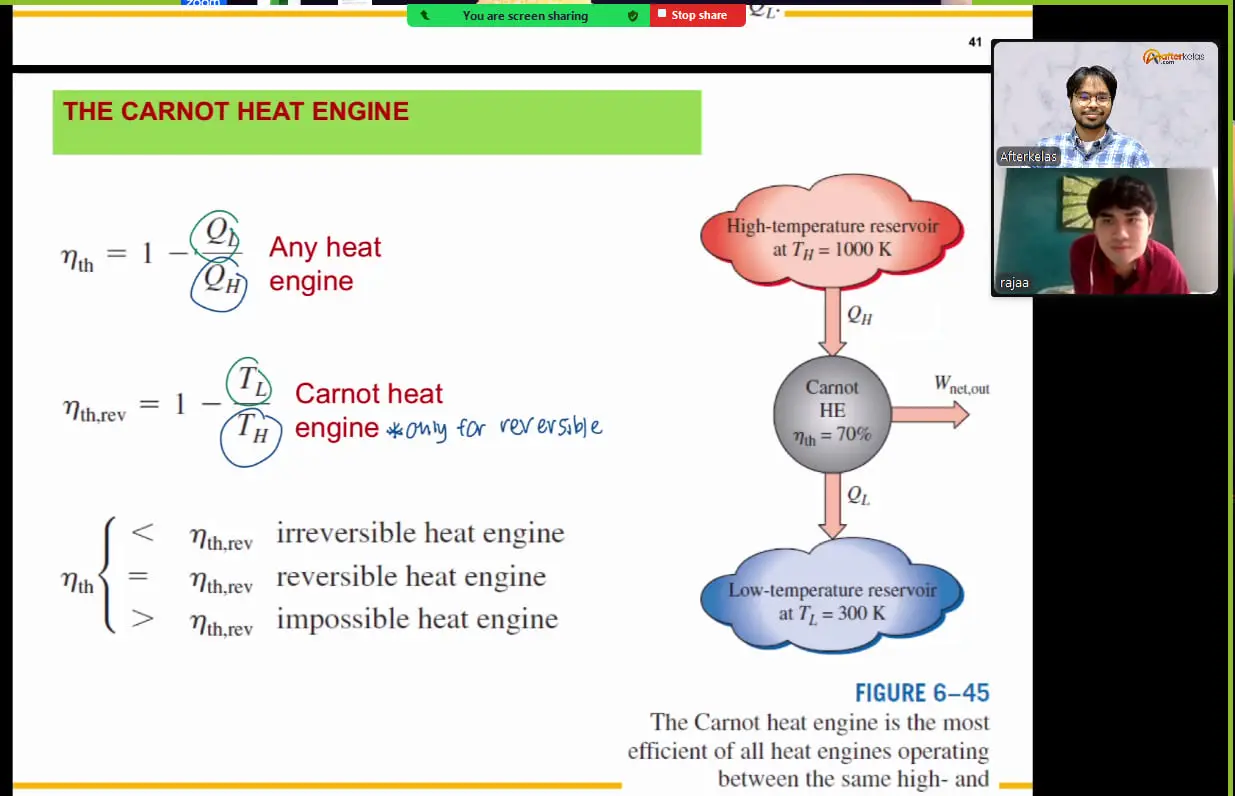 A textbook page on the Carnot heat engine, annotated live in a one-to-one university Thermodynamics class on Zoom